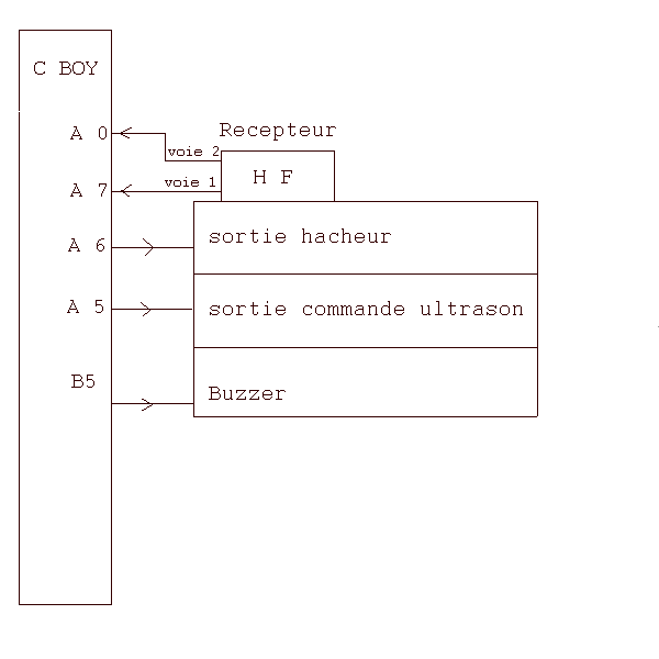 Cabl�ge du Contr�le Boy