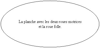 Ellipse: La planche avec les deux roues motrices et la roue folle.

