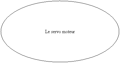 Ellipse: Le servo moteur
