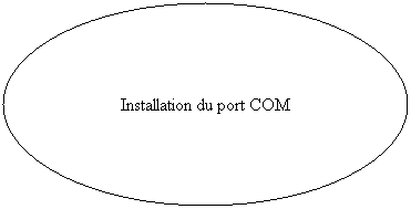 Ellipse: Installation du port COM
