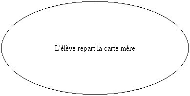 Ellipse: L'�l�ve repart la carte m�re
