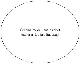 Ellipse: Sch�ma mod�lisant le robot explorer 1.1 (a l �tat final)
