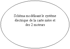 Ellipse: Sch�ma mod�lisant le syst�me �lectrique de la carte m�re et des 2 moteurs


